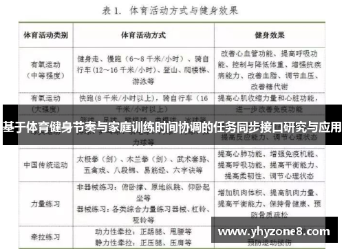 基于体育健身节奏与家庭训练时间协调的任务同步接口研究与应用