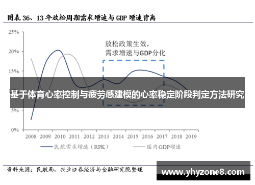基于体育心率控制与疲劳感建模的心率稳定阶段判定方法研究