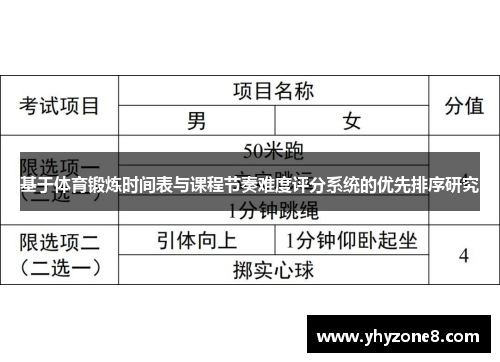 基于体育锻炼时间表与课程节奏难度评分系统的优先排序研究
