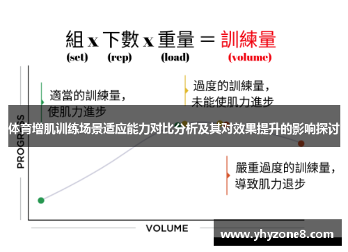 体育增肌训练场景适应能力对比分析及其对效果提升的影响探讨
