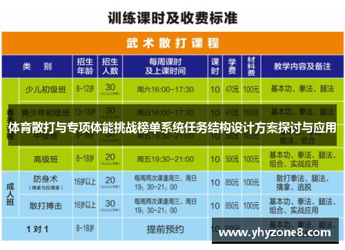 体育散打与专项体能挑战榜单系统任务结构设计方案探讨与应用