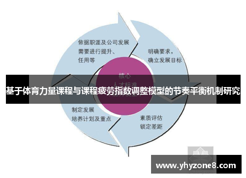 基于体育力量课程与课程疲劳指数调整模型的节奏平衡机制研究