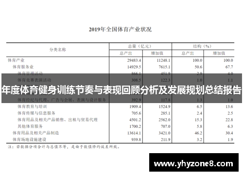 年度体育健身训练节奏与表现回顾分析及发展规划总结报告